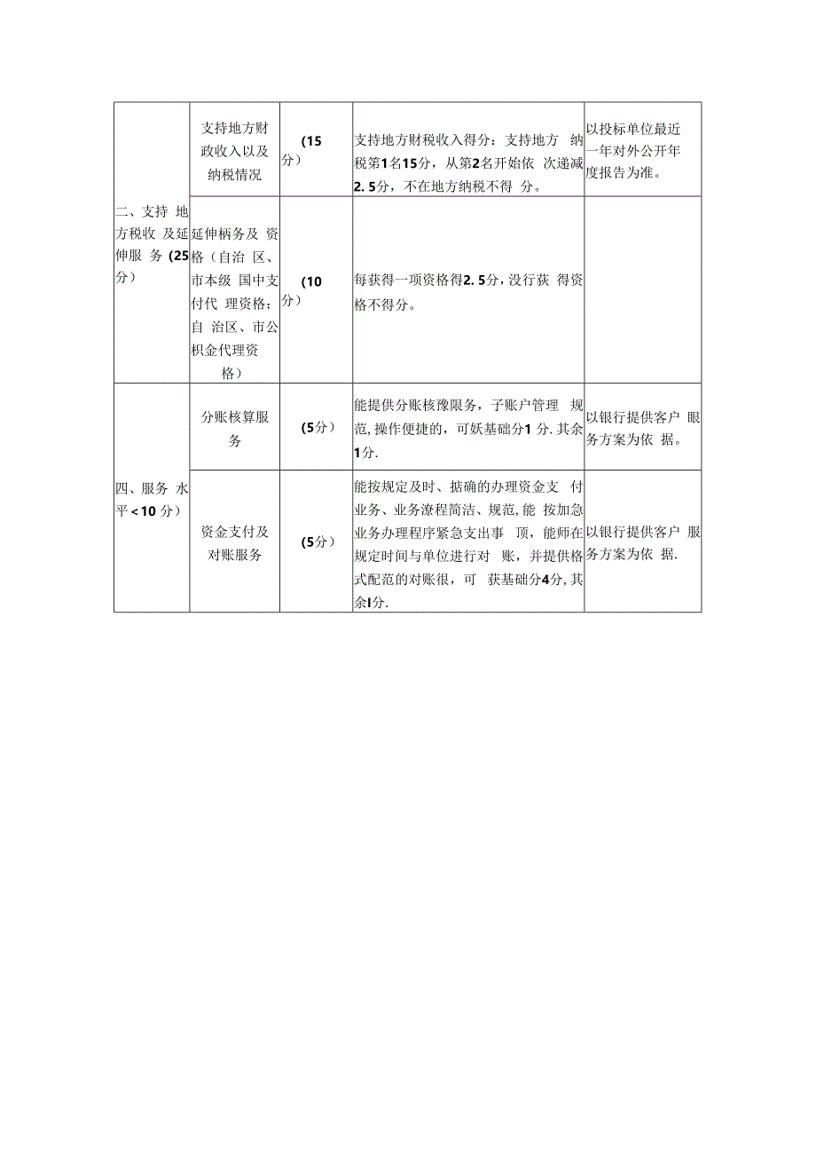 2010年广西壮族自治区国土资源规划院.docx_第2页