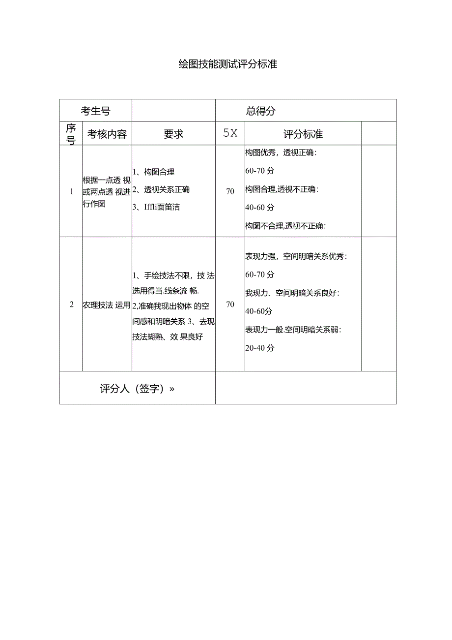 河南XX职业学院202X年中职单招艺术大类专业技能测试方案（2024年）.docx_第2页