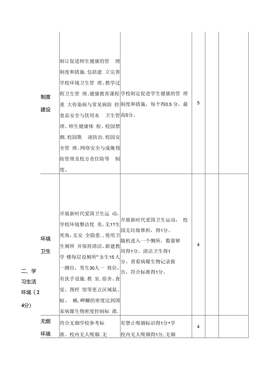 市健康学校评估细则.docx_第2页