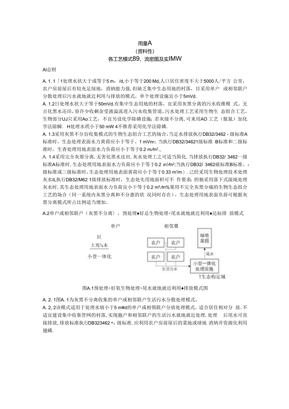 太湖流域农村生活污水处理各工艺模式图、流程图及实施细则、常用工艺技术及单元设计要求.docx_第1页