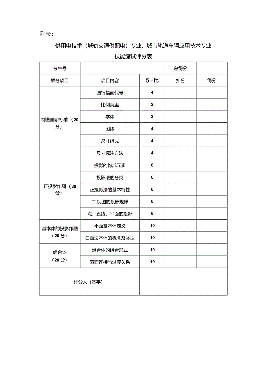 XX水利职业技术学院202X年单独招供用电技术（城轨交通供配电、城市轨道车辆应用技术）专业技能测试方案（2024年）.docx_第3页