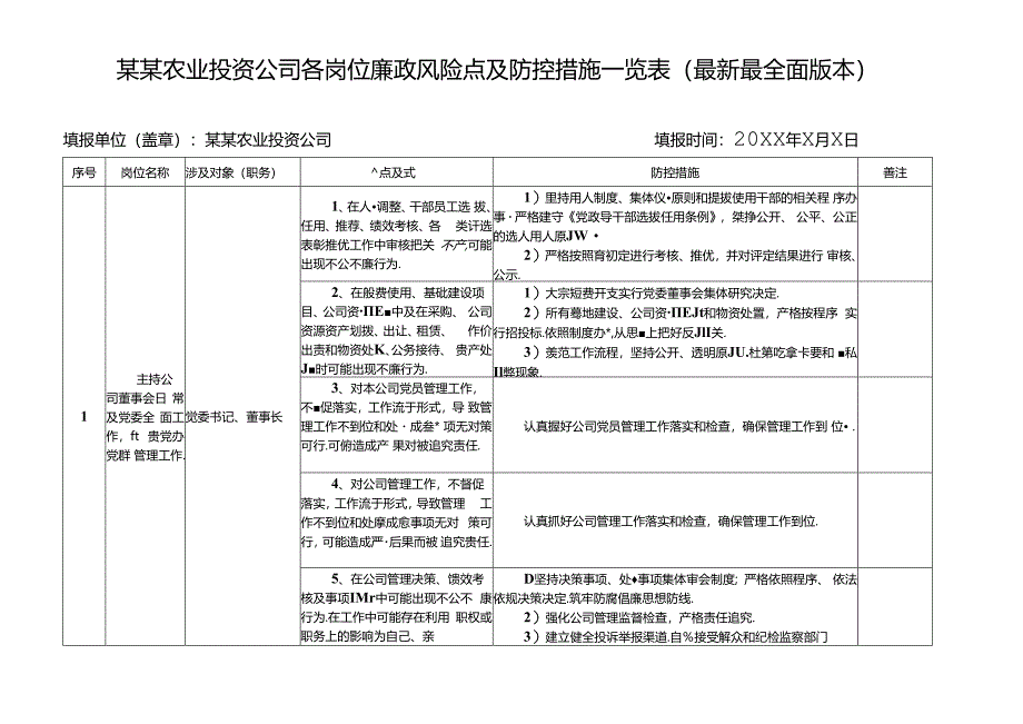 某某农业投资公司各岗位廉政风险点及防控措施一览表（最新最全面版本）.docx_第1页