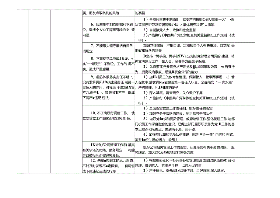 某某农业投资公司各岗位廉政风险点及防控措施一览表（最新最全面版本）.docx_第2页