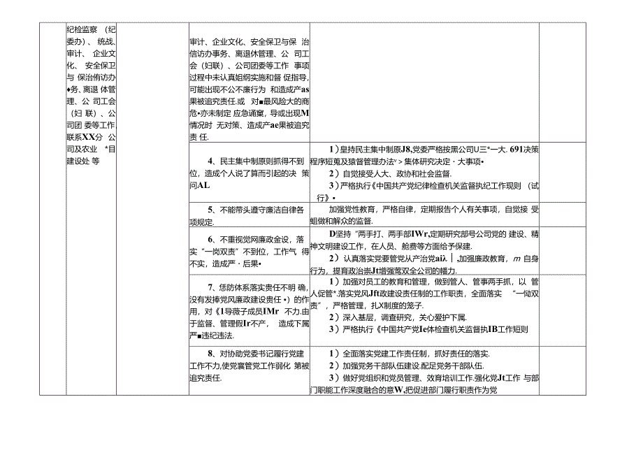 某某农业投资公司各岗位廉政风险点及防控措施一览表（最新最全面版本）.docx_第3页