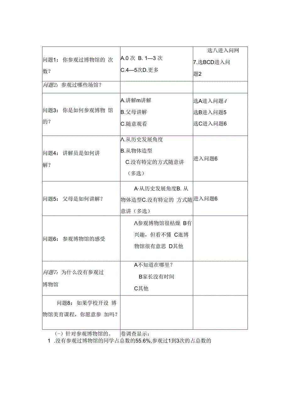 基于博物馆的小学美术主题课程教学探究 论文.docx_第2页