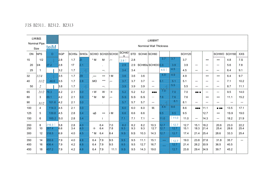 sch壁厚等级对照表.docx_第3页