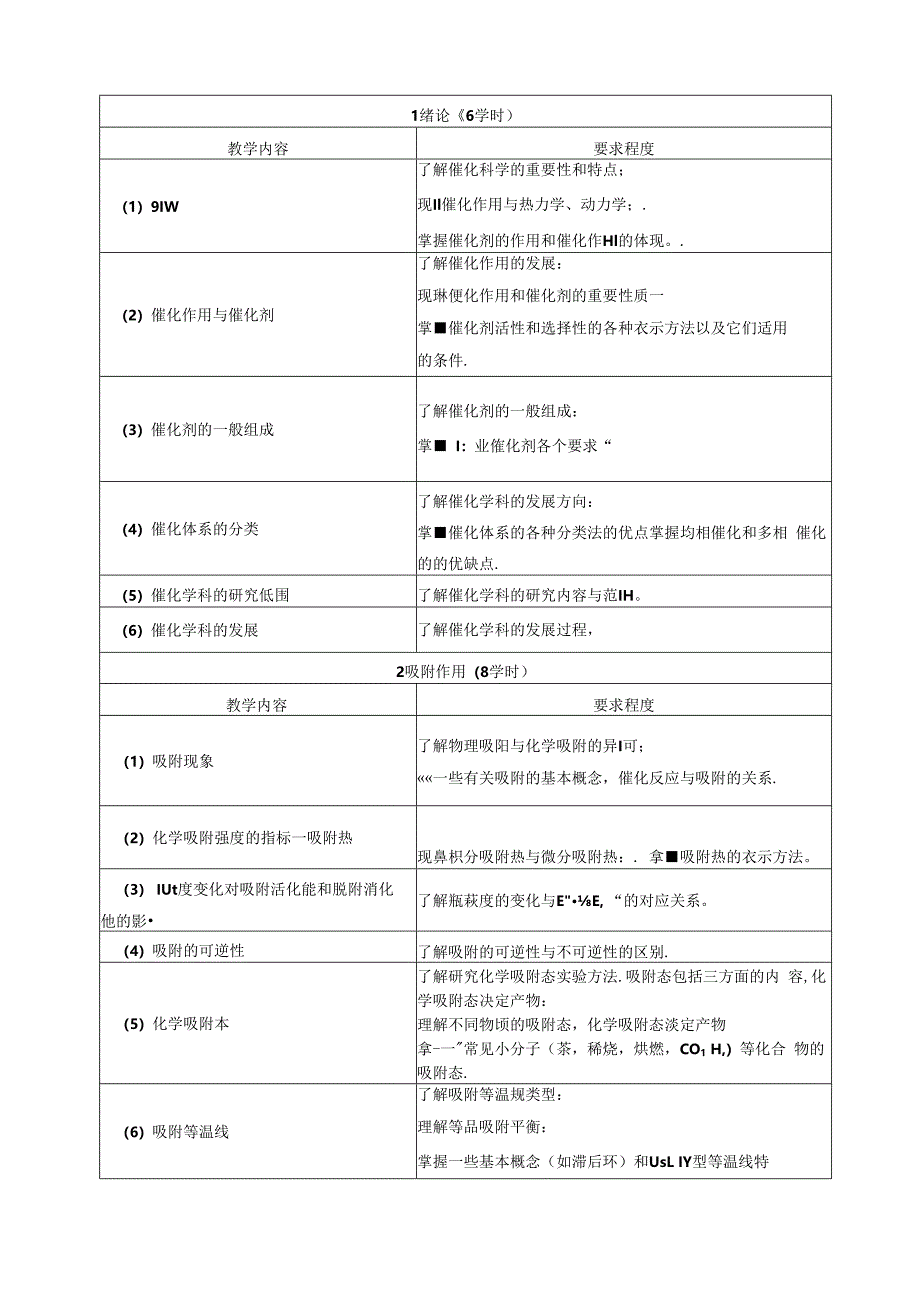 《催化原理》教学大纲.docx_第2页