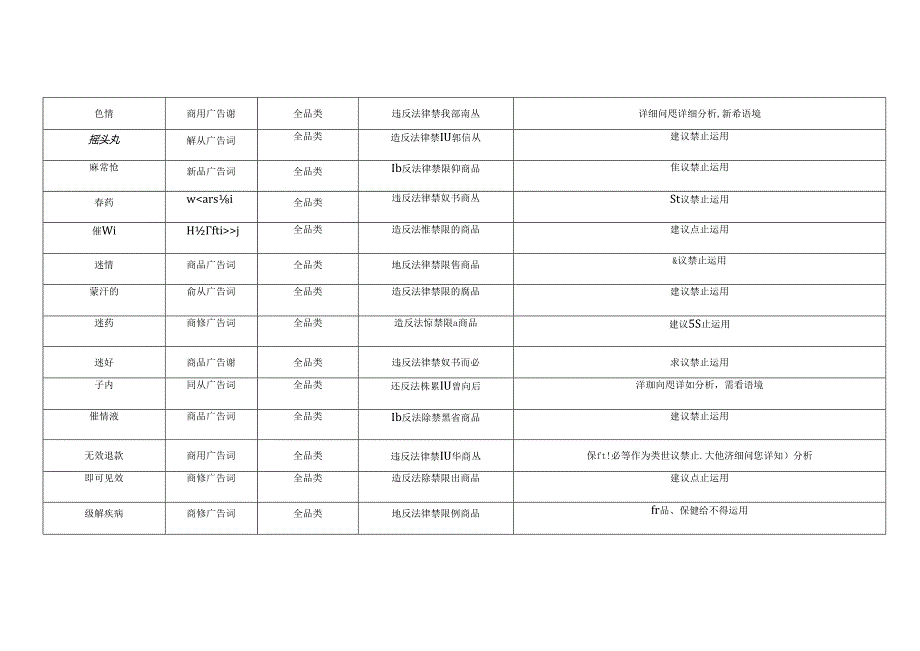 9月商品标题和广告词敏感词语解读.docx_第3页