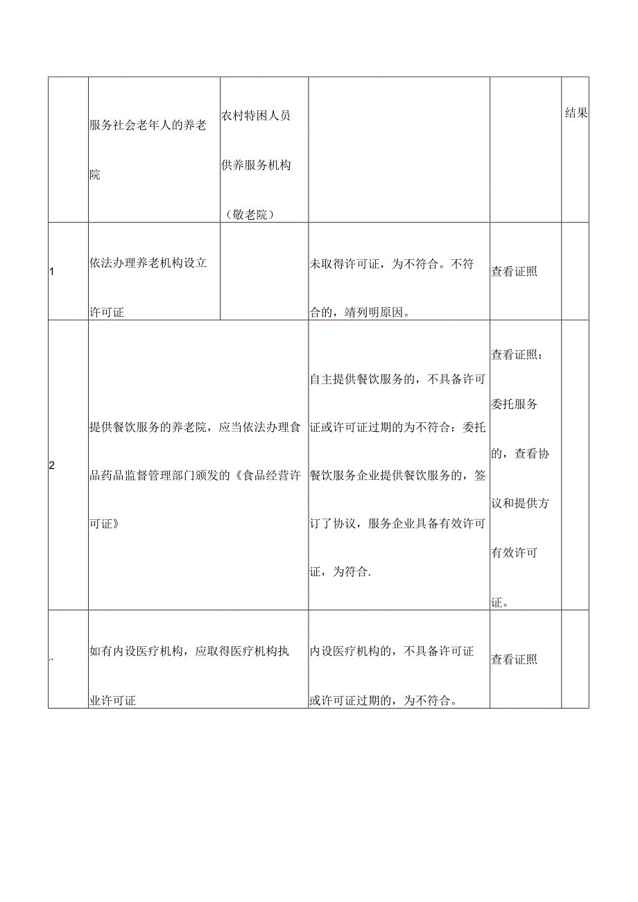 养老机构服务质量整治情况核查表.docx_第2页