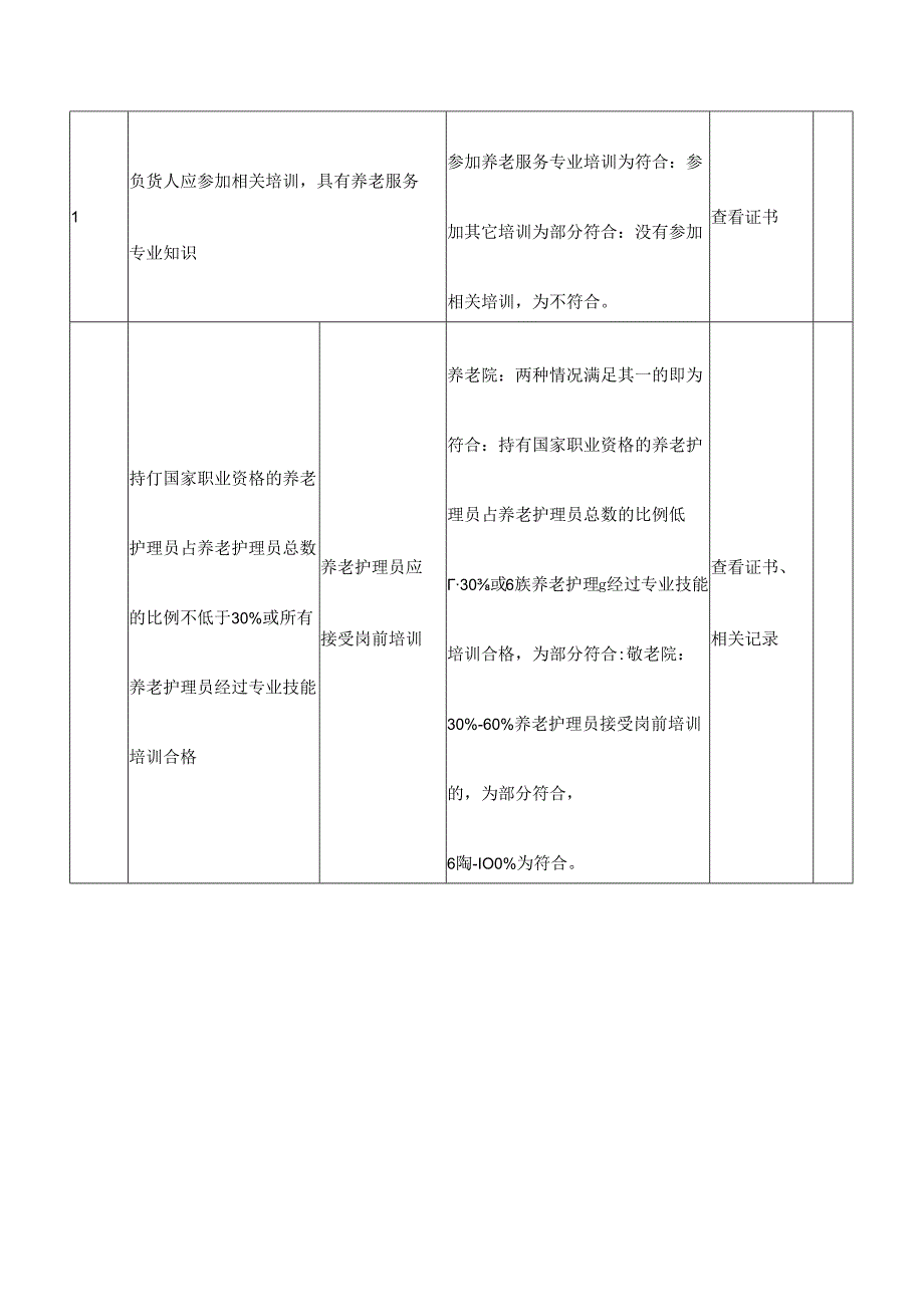 养老机构服务质量整治情况核查表.docx_第3页