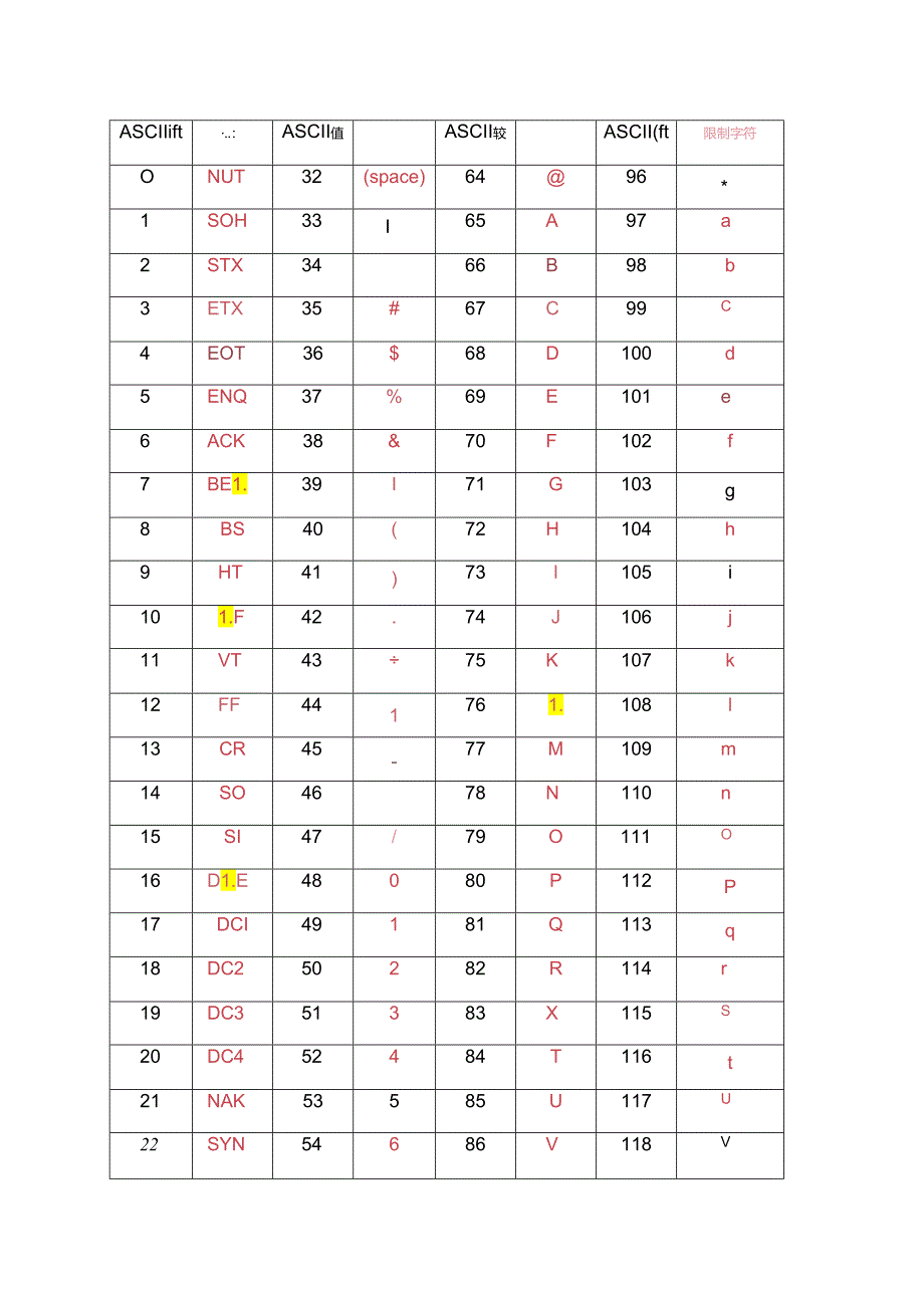 ASCII码表完整版.docx_第1页