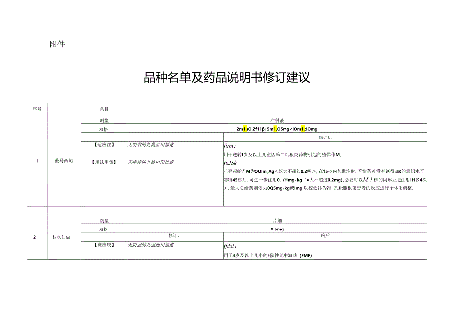 氟马西尼注射液等品种说明书增加儿童用药信息修订建议.docx_第2页