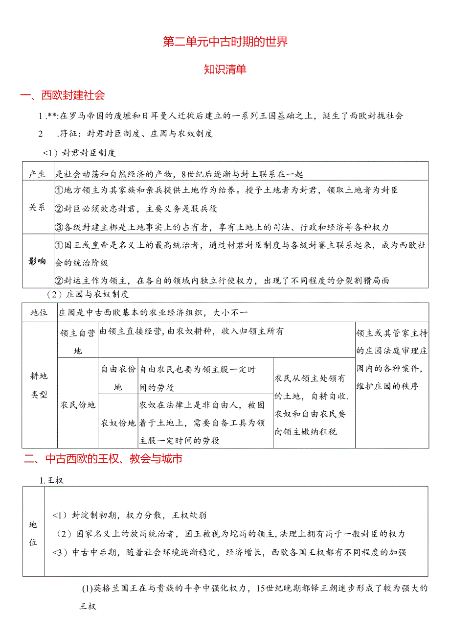 第二单元 中古时期的世界 知识清单.docx_第1页