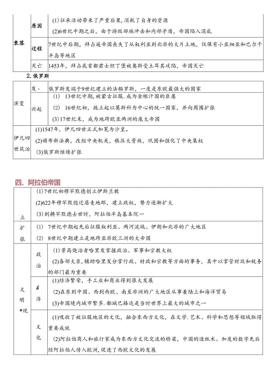 第二单元 中古时期的世界 知识清单.docx_第3页