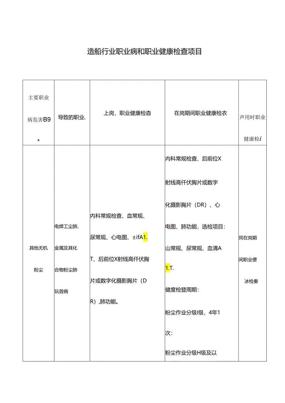 造船行业职业病和职业健康检查项目.docx_第1页