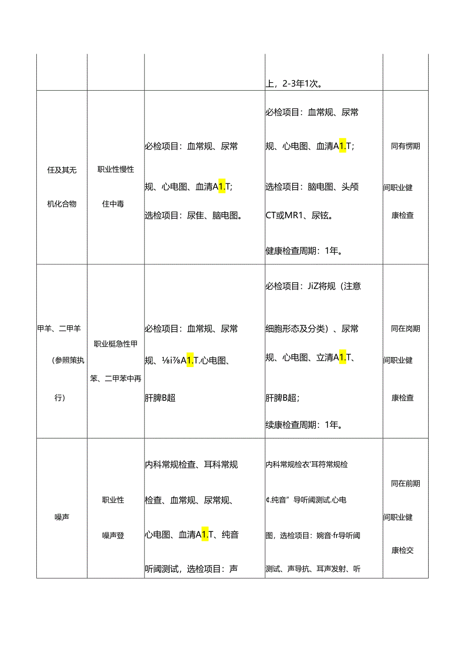 造船行业职业病和职业健康检查项目.docx_第2页