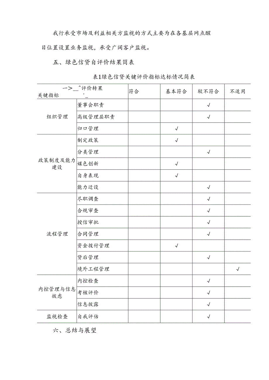 银行绿色信贷实施情况自评价方案报告.docx_第3页