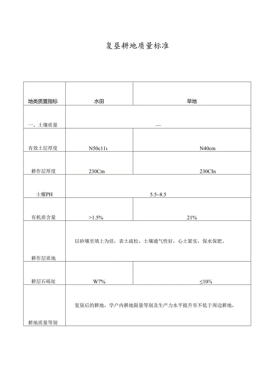 复垦耕地质量标准.docx_第1页