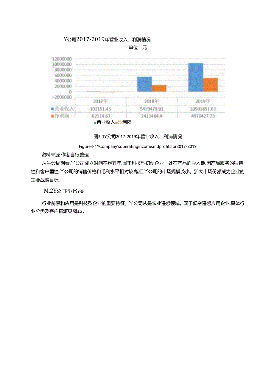 【《中小企业融资筹划问题及优化方案设计—以Y公司为例（数据论文）》17000字】.docx_第2页