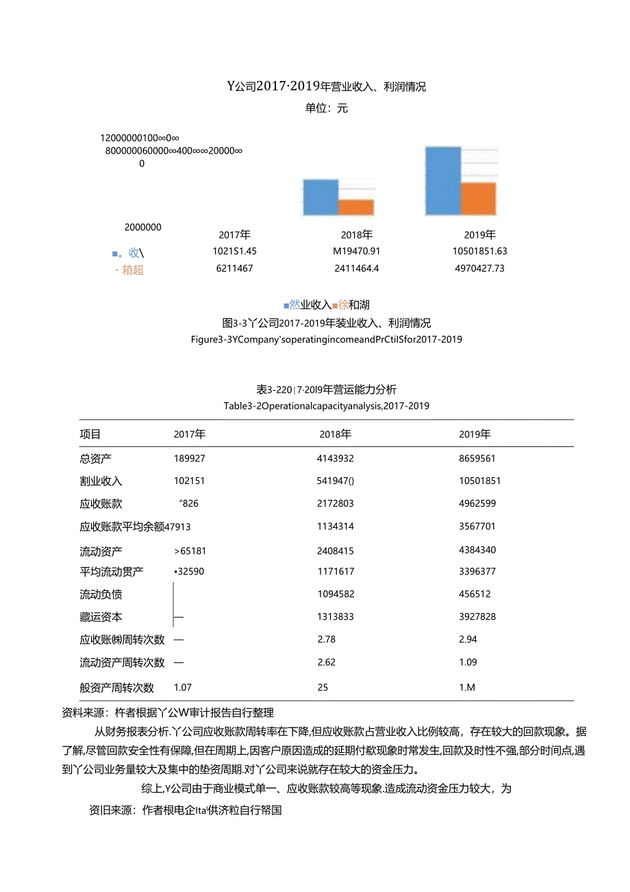 【《中小企业融资筹划问题及优化方案设计—以Y公司为例（数据论文）》17000字】.docx_第3页