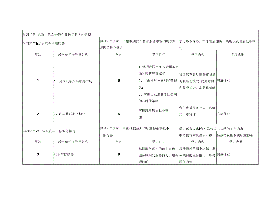 汽车维修接待实务：工学一体化课程教学进度计划表.docx_第3页