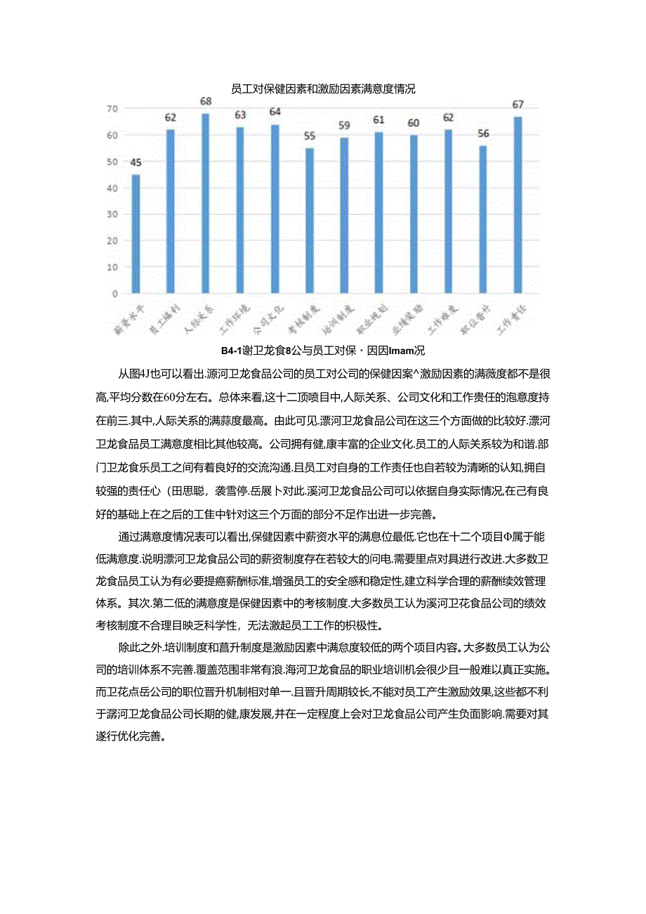 【《卫龙食品公司员工激励现状调查及优化建议（附问卷）14000字》（论文）】.docx_第1页