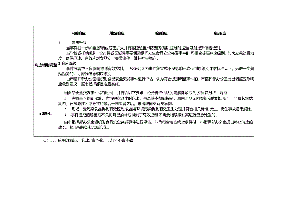 孝义市食品安全突发事件响应分级及措施.docx_第3页