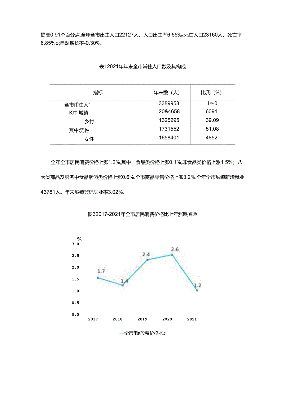 晋中市2021年国民经济和社会发展统计公报.docx_第3页