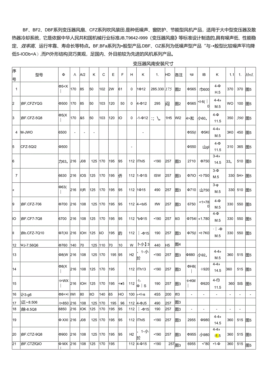 BF、BF2、DBF系列变压器风扇.docx_第1页