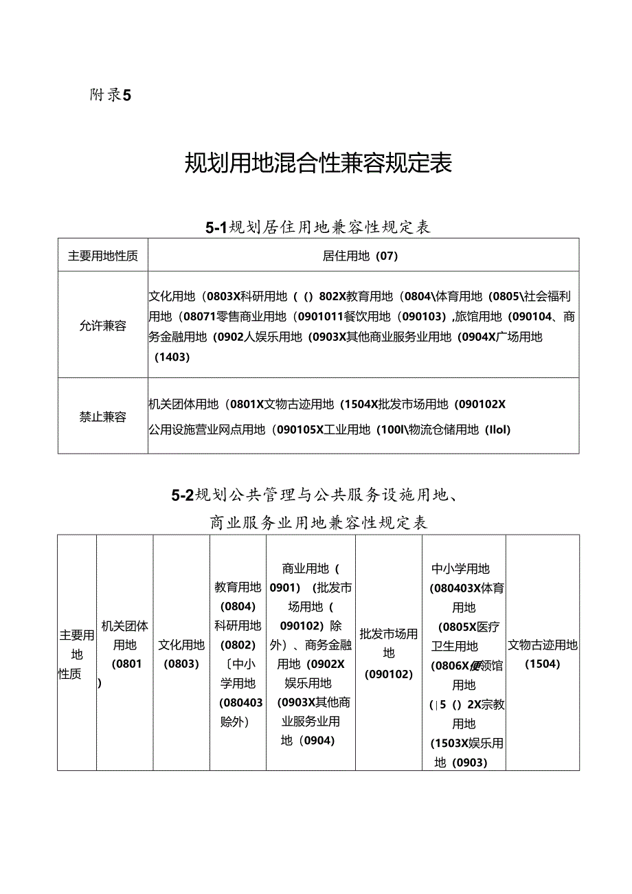 规划用地混合性兼容规定表.docx_第1页