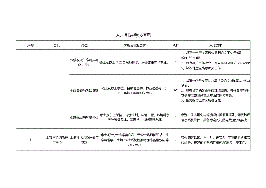 2024人才引进计划-环境保护部南京环境科学研究所.docx_第3页