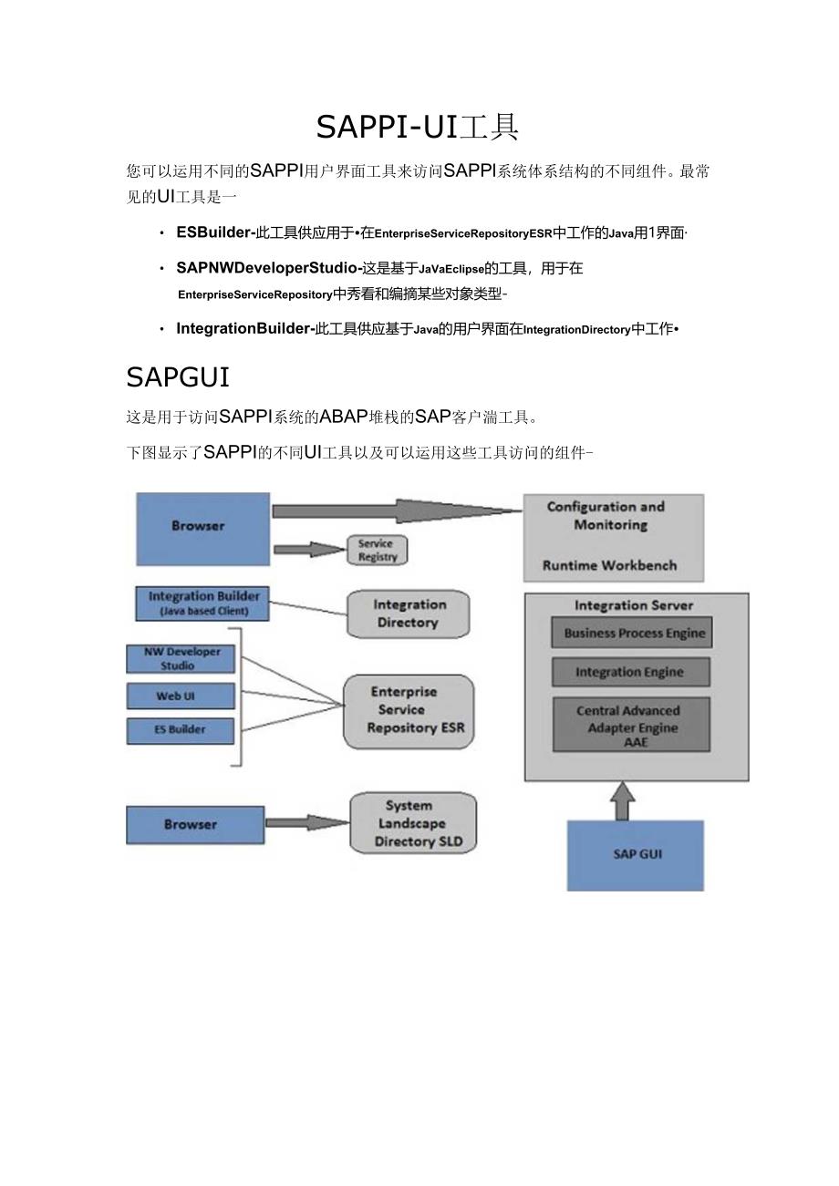 SAPPI快速指南.docx_第1页