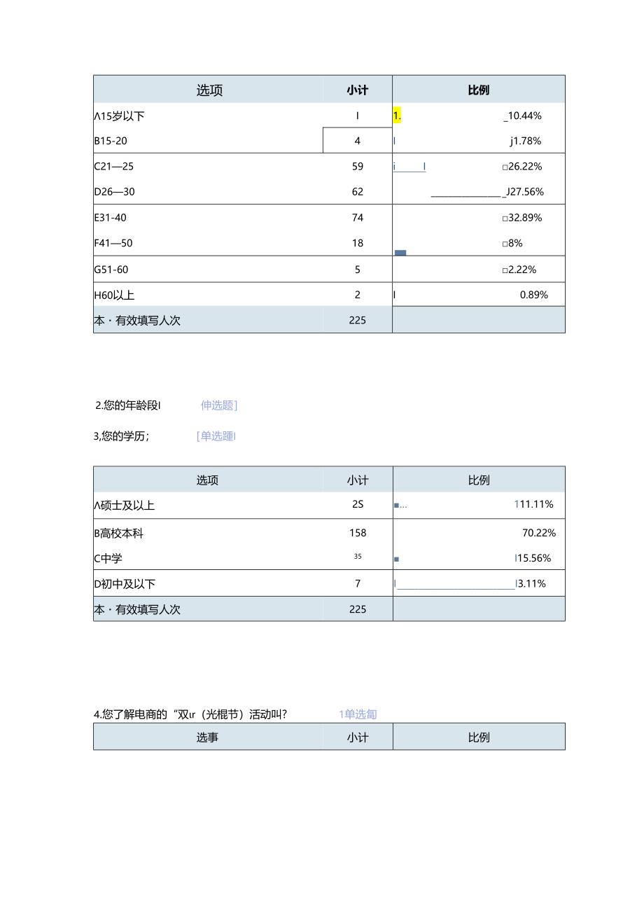 “双11”消费者调查问卷.docx_第3页