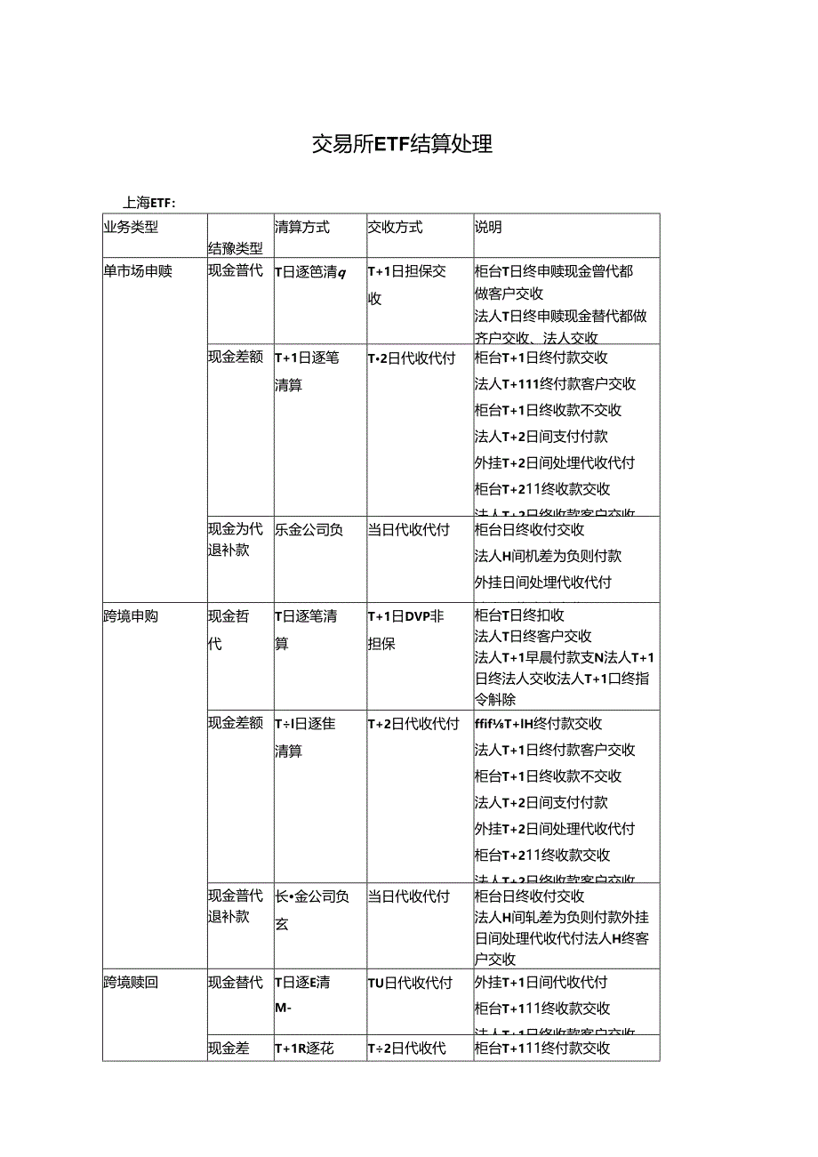 ETF结算处理.docx_第1页