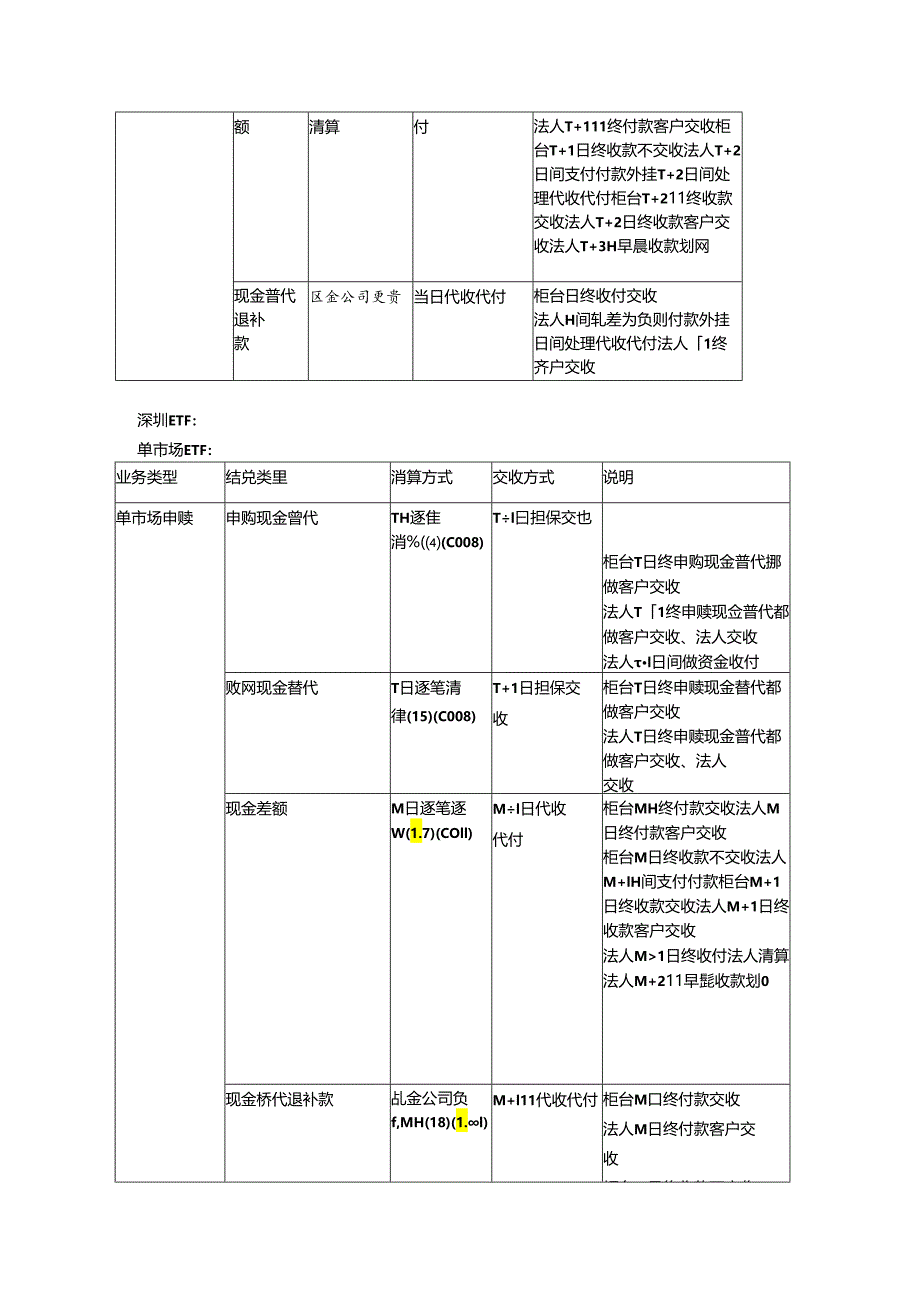 ETF结算处理.docx_第2页