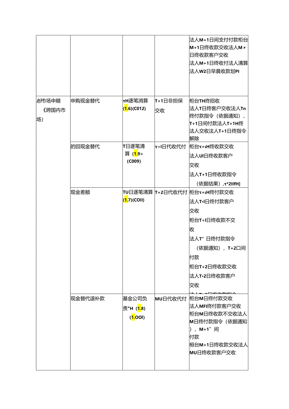 ETF结算处理.docx_第3页