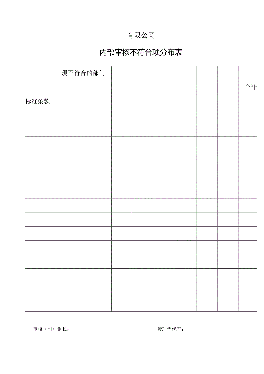 内部审核不符合项分布表.docx_第1页
