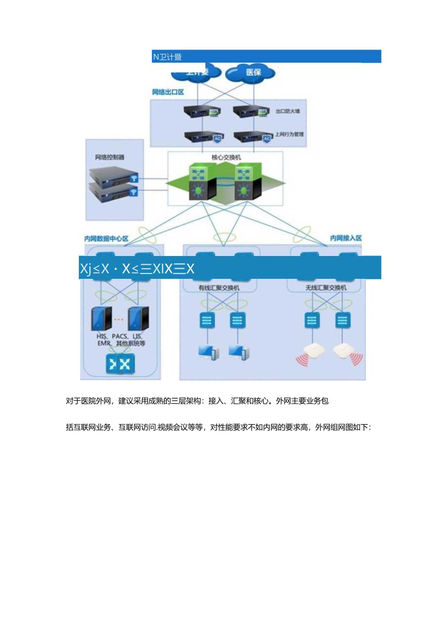 医院网络安全架构设计和下一代云数据中心建设.docx_第3页