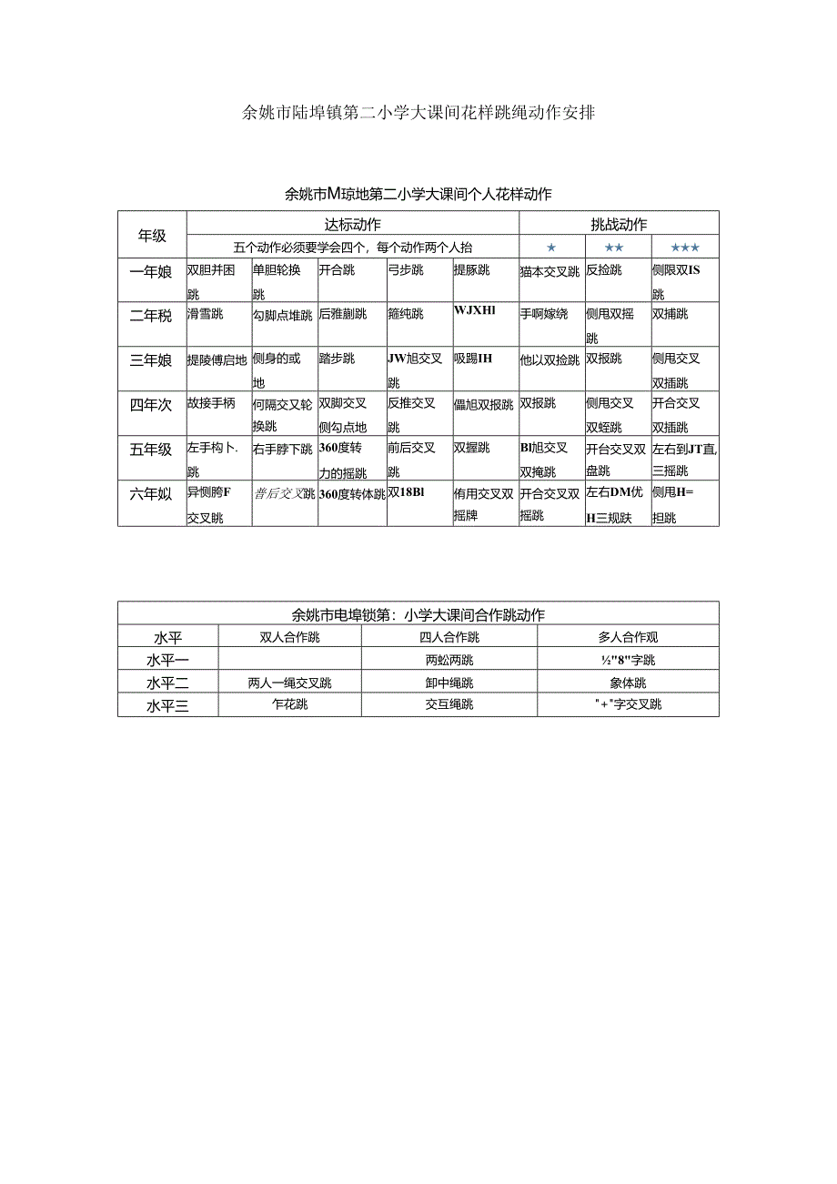 小学体育教学：余姚市陆埠镇第二小学大课间花样跳绳动作安排.docx_第1页