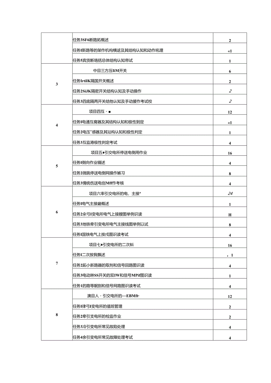 《牵引变电所》一体化课程标准.docx_第2页