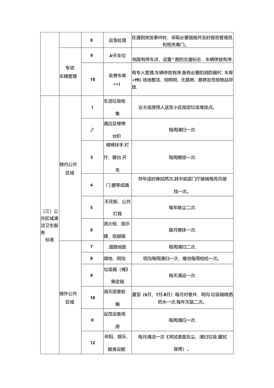 市本级住宅小区物业服务等级标准.docx_第2页