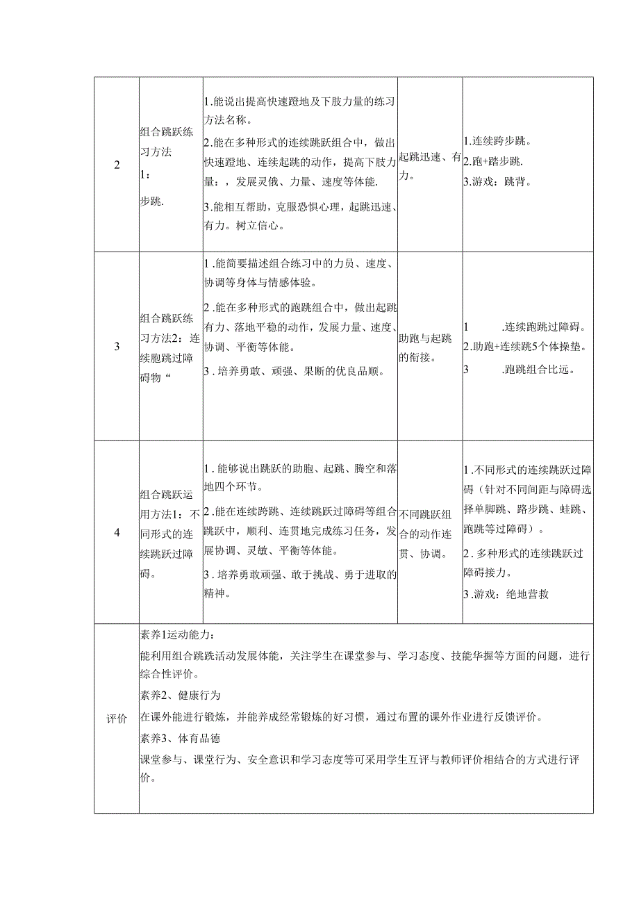 小学体育教学：《组合跳跃练习方法 1：连续跑跳过障碍物》.docx_第3页