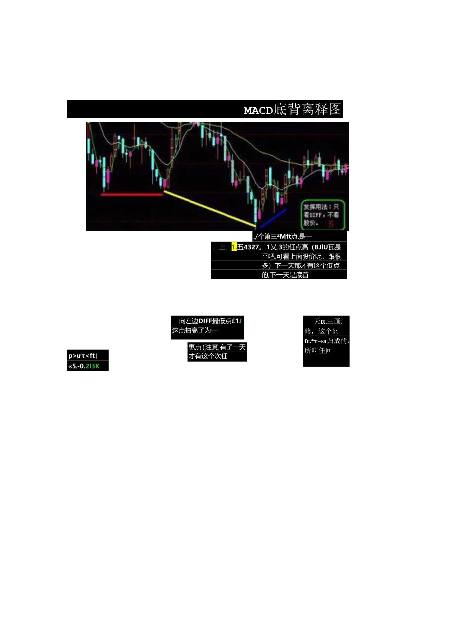 macd顶背离和底背离在实战中的使用图解含公式.docx_第3页