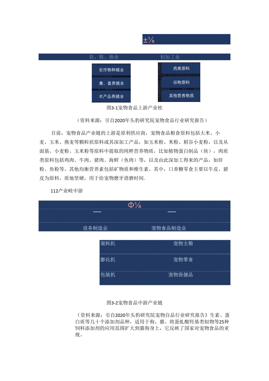 【《S宠物食品公司竞争战略的外部环境探究》7900字（论文）】.docx_第2页