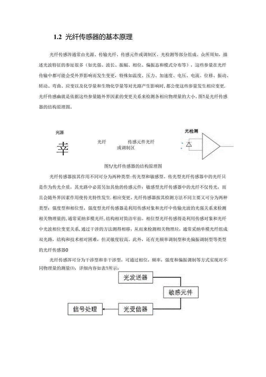 A000基于偏芯结构全光纤干涉型传感器研究.docx_第2页