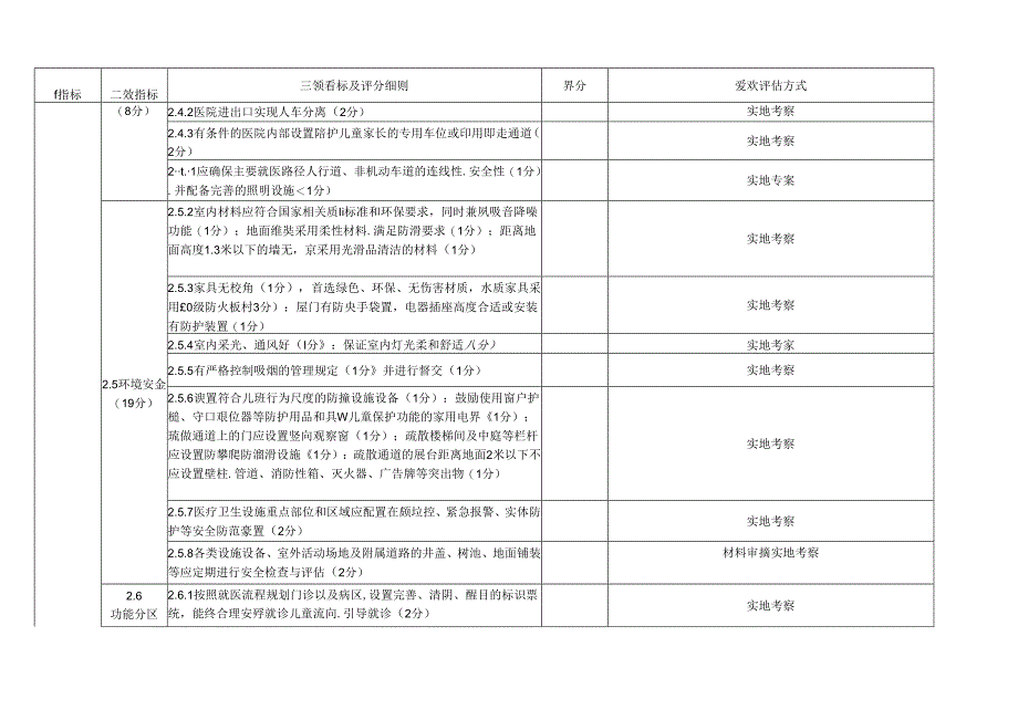 上海市儿童友好医院评估评分表（社区卫生服务中心适用）.docx_第3页