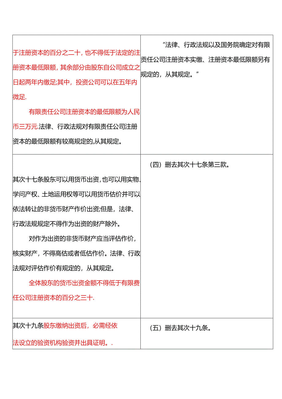 2024年最新公司法修订前后对比范文.docx_第2页