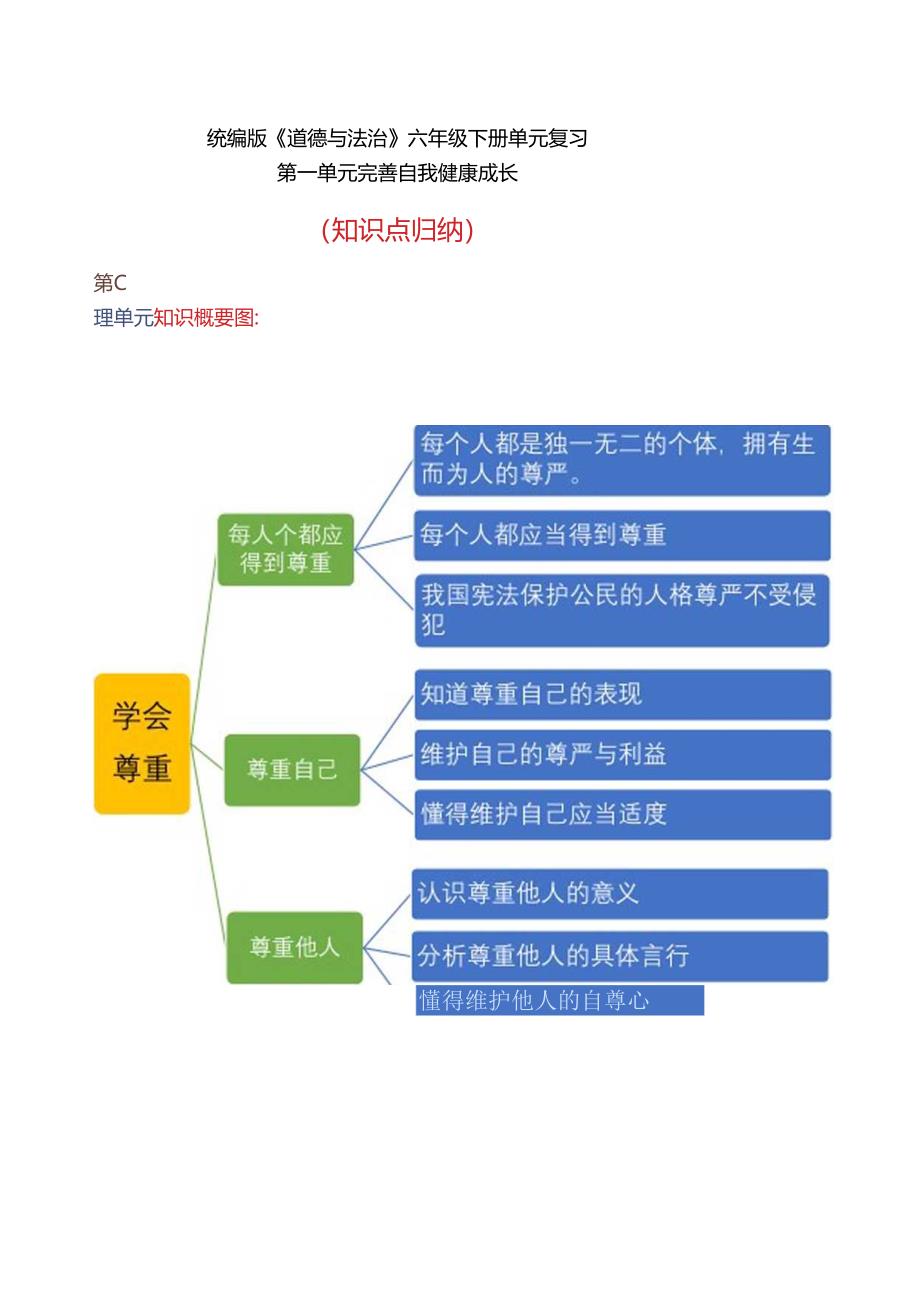 部编版六年级道德与法治下册期末复习知识清单.docx_第1页