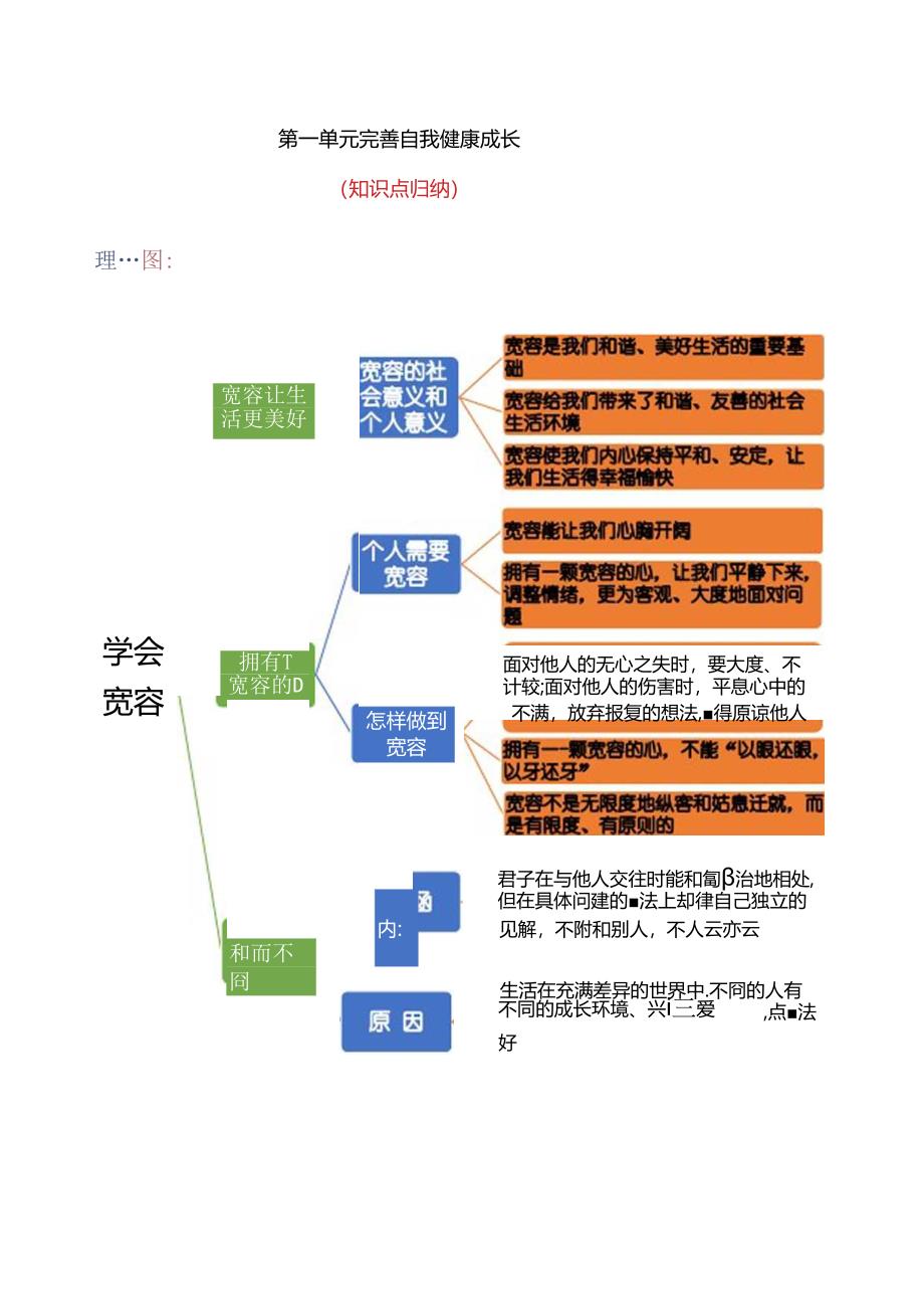 部编版六年级道德与法治下册期末复习知识清单.docx_第2页