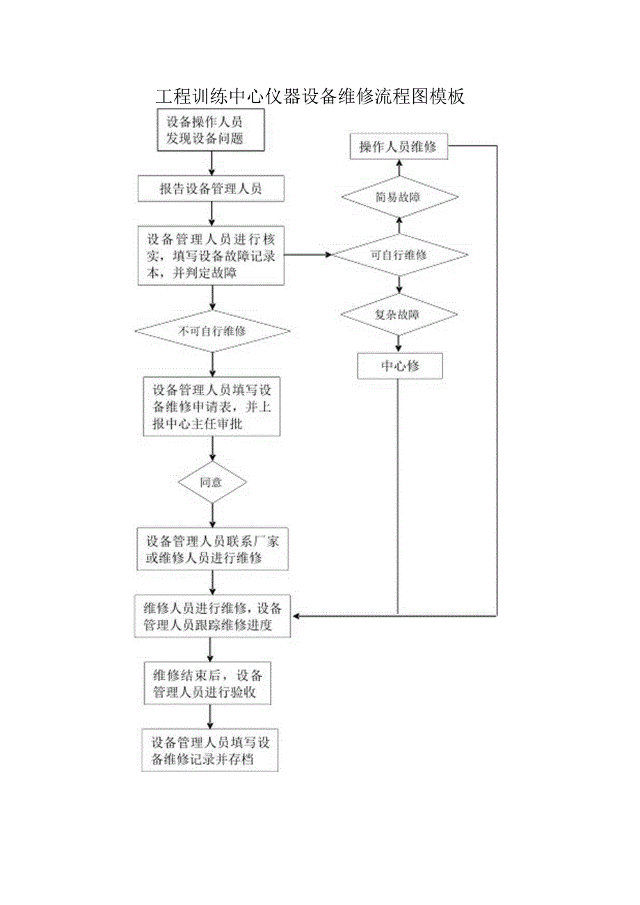 工程训练中心仪器设备维修流程图模板.docx_第1页